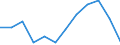 Energy balance: Final consumption - transport sector - energy use / Standard international energy product classification (SIEC): Natural gas / Unit of measure: Thousand tonnes of oil equivalent / Geopolitical entity (reporting): Hungary