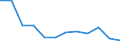 Energy balance: Final consumption - transport sector - energy use / Standard international energy product classification (SIEC): Natural gas / Unit of measure: Thousand tonnes of oil equivalent / Geopolitical entity (reporting): Slovakia