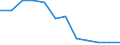 Energy balance: Final consumption - transport sector - energy use / Standard international energy product classification (SIEC): Natural gas / Unit of measure: Thousand tonnes of oil equivalent / Geopolitical entity (reporting): Sweden