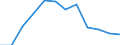 Energy balance: Final consumption - transport sector - energy use / Standard international energy product classification (SIEC): Natural gas / Unit of measure: Thousand tonnes of oil equivalent / Geopolitical entity (reporting): Norway