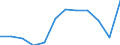 Energy balance: Final consumption - transport sector - energy use / Standard international energy product classification (SIEC): Natural gas / Unit of measure: Thousand tonnes of oil equivalent / Geopolitical entity (reporting): Moldova