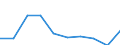Energy balance: Final consumption - transport sector - energy use / Standard international energy product classification (SIEC): Natural gas / Unit of measure: Thousand tonnes of oil equivalent / Geopolitical entity (reporting): Georgia