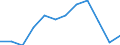 Energy balance: Final consumption - transport sector - energy use / Standard international energy product classification (SIEC): Natural gas / Unit of measure: Thousand tonnes of oil equivalent / Geopolitical entity (reporting): Türkiye