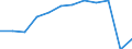 Energy balance: Final consumption - transport sector - energy use / Standard international energy product classification (SIEC): Liquefied petroleum gases / Unit of measure: Thousand tonnes of oil equivalent / Geopolitical entity (reporting): European Union - 27 countries (from 2020)