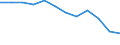 Energy balance: Final consumption - transport sector - energy use / Standard international energy product classification (SIEC): Liquefied petroleum gases / Unit of measure: Thousand tonnes of oil equivalent / Geopolitical entity (reporting): Germany
