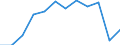 Energy balance: Final consumption - transport sector - energy use / Standard international energy product classification (SIEC): Liquefied petroleum gases / Unit of measure: Thousand tonnes of oil equivalent / Geopolitical entity (reporting): Italy