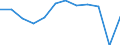 Energiebilanz: Endenergieverbrauch - Verkehrssektor - Straßenverkehr - energetischer Verbrauch / Standardisierte internationale Klassifikation der Energieprodukte (SIEC): Insgesamt / Maßeinheit: Tausend Tonnen Rohöleinheiten / Geopolitische Meldeeinheit: Belgien