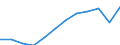 Energiebilanz: Endenergieverbrauch - Verkehrssektor - Straßenverkehr - energetischer Verbrauch / Standardisierte internationale Klassifikation der Energieprodukte (SIEC): Insgesamt / Maßeinheit: Tausend Tonnen Rohöleinheiten / Geopolitische Meldeeinheit: Tschechien