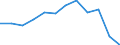 Energiebilanz: Endenergieverbrauch - Verkehrssektor - Straßenverkehr - energetischer Verbrauch / Standardisierte internationale Klassifikation der Energieprodukte (SIEC): Insgesamt / Maßeinheit: Tausend Tonnen Rohöleinheiten / Geopolitische Meldeeinheit: Deutschland