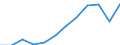 Energiebilanz: Endenergieverbrauch - Verkehrssektor - Straßenverkehr - energetischer Verbrauch / Standardisierte internationale Klassifikation der Energieprodukte (SIEC): Insgesamt / Maßeinheit: Tausend Tonnen Rohöleinheiten / Geopolitische Meldeeinheit: Estland