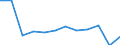 Energiebilanz: Endenergieverbrauch - Verkehrssektor - Straßenverkehr - energetischer Verbrauch / Standardisierte internationale Klassifikation der Energieprodukte (SIEC): Insgesamt / Maßeinheit: Tausend Tonnen Rohöleinheiten / Geopolitische Meldeeinheit: Griechenland