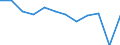 Energiebilanz: Endenergieverbrauch - Verkehrssektor - Straßenverkehr - energetischer Verbrauch / Standardisierte internationale Klassifikation der Energieprodukte (SIEC): Insgesamt / Maßeinheit: Tausend Tonnen Rohöleinheiten / Geopolitische Meldeeinheit: Italien