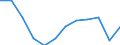 Energiebilanz: Endenergieverbrauch - Verkehrssektor - Straßenverkehr - energetischer Verbrauch / Standardisierte internationale Klassifikation der Energieprodukte (SIEC): Insgesamt / Maßeinheit: Tausend Tonnen Rohöleinheiten / Geopolitische Meldeeinheit: Zypern