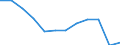 Energiebilanz: Endenergieverbrauch - Verkehrssektor - Straßenverkehr - energetischer Verbrauch / Standardisierte internationale Klassifikation der Energieprodukte (SIEC): Insgesamt / Maßeinheit: Tausend Tonnen Rohöleinheiten / Geopolitische Meldeeinheit: Niederlande