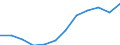 Energiebilanz: Endenergieverbrauch - Verkehrssektor - Straßenverkehr - energetischer Verbrauch / Standardisierte internationale Klassifikation der Energieprodukte (SIEC): Insgesamt / Maßeinheit: Tausend Tonnen Rohöleinheiten / Geopolitische Meldeeinheit: Polen