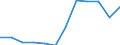 Energiebilanz: Endenergieverbrauch - Verkehrssektor - Straßenverkehr - energetischer Verbrauch / Standardisierte internationale Klassifikation der Energieprodukte (SIEC): Insgesamt / Maßeinheit: Tausend Tonnen Rohöleinheiten / Geopolitische Meldeeinheit: Slowakei