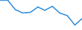 Energiebilanz: Endenergieverbrauch - Verkehrssektor - Straßenverkehr - energetischer Verbrauch / Standardisierte internationale Klassifikation der Energieprodukte (SIEC): Insgesamt / Maßeinheit: Tausend Tonnen Rohöleinheiten / Geopolitische Meldeeinheit: Schweden