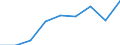 Energiebilanz: Endenergieverbrauch - Verkehrssektor - Straßenverkehr - energetischer Verbrauch / Standardisierte internationale Klassifikation der Energieprodukte (SIEC): Insgesamt / Maßeinheit: Tausend Tonnen Rohöleinheiten / Geopolitische Meldeeinheit: Bosnien und Herzegowina