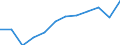 Energiebilanz: Endenergieverbrauch - Verkehrssektor - Straßenverkehr - energetischer Verbrauch / Standardisierte internationale Klassifikation der Energieprodukte (SIEC): Insgesamt / Maßeinheit: Tausend Tonnen Rohöleinheiten / Geopolitische Meldeeinheit: Moldau