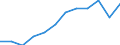 Energiebilanz: Endenergieverbrauch - Verkehrssektor - Straßenverkehr - energetischer Verbrauch / Standardisierte internationale Klassifikation der Energieprodukte (SIEC): Insgesamt / Maßeinheit: Tausend Tonnen Rohöleinheiten / Geopolitische Meldeeinheit: Nordmazedonien