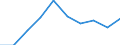 Energiebilanz: Endenergieverbrauch - Verkehrssektor - Straßenverkehr - energetischer Verbrauch / Standardisierte internationale Klassifikation der Energieprodukte (SIEC): Insgesamt / Maßeinheit: Tausend Tonnen Rohöleinheiten / Geopolitische Meldeeinheit: Georgien