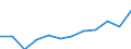 Energiebilanz: Endenergieverbrauch - Verkehrssektor - Straßenverkehr - energetischer Verbrauch / Standardisierte internationale Klassifikation der Energieprodukte (SIEC): Insgesamt / Maßeinheit: Tausend Tonnen Rohöleinheiten / Geopolitische Meldeeinheit: Serbien