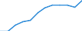 Energiebilanz: Endenergieverbrauch - Verkehrssektor - Straßenverkehr - energetischer Verbrauch / Standardisierte internationale Klassifikation der Energieprodukte (SIEC): Insgesamt / Maßeinheit: Tausend Tonnen Rohöleinheiten / Geopolitische Meldeeinheit: Türkei