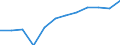 Energiebilanz: Endenergieverbrauch - Verkehrssektor - Straßenverkehr - energetischer Verbrauch / Standardisierte internationale Klassifikation der Energieprodukte (SIEC): Insgesamt / Maßeinheit: Tausend Tonnen Rohöleinheiten / Geopolitische Meldeeinheit: Kosovo*