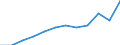Energiebilanz: Endenergieverbrauch - Verkehrssektor - Straßenverkehr - energetischer Verbrauch / Standardisierte internationale Klassifikation der Energieprodukte (SIEC): Erdgas / Maßeinheit: Tausend Tonnen Rohöleinheiten / Geopolitische Meldeeinheit: Europäische Union - 27 Länder (ab 2020)