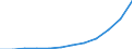 Energiebilanz: Endenergieverbrauch - Verkehrssektor - Straßenverkehr - energetischer Verbrauch / Standardisierte internationale Klassifikation der Energieprodukte (SIEC): Erdgas / Maßeinheit: Tausend Tonnen Rohöleinheiten / Geopolitische Meldeeinheit: Belgien