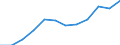 Energiebilanz: Endenergieverbrauch - Verkehrssektor - Straßenverkehr - energetischer Verbrauch / Standardisierte internationale Klassifikation der Energieprodukte (SIEC): Erdgas / Maßeinheit: Tausend Tonnen Rohöleinheiten / Geopolitische Meldeeinheit: Bulgarien