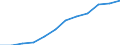 Energiebilanz: Endenergieverbrauch - Verkehrssektor - Straßenverkehr - energetischer Verbrauch / Standardisierte internationale Klassifikation der Energieprodukte (SIEC): Erdgas / Maßeinheit: Tausend Tonnen Rohöleinheiten / Geopolitische Meldeeinheit: Tschechien