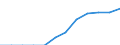 Energiebilanz: Endenergieverbrauch - Verkehrssektor - Straßenverkehr - energetischer Verbrauch / Standardisierte internationale Klassifikation der Energieprodukte (SIEC): Erdgas / Maßeinheit: Tausend Tonnen Rohöleinheiten / Geopolitische Meldeeinheit: Dänemark