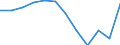Energiebilanz: Endenergieverbrauch - Verkehrssektor - Straßenverkehr - energetischer Verbrauch / Standardisierte internationale Klassifikation der Energieprodukte (SIEC): Erdgas / Maßeinheit: Tausend Tonnen Rohöleinheiten / Geopolitische Meldeeinheit: Deutschland