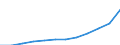 Energiebilanz: Endenergieverbrauch - Verkehrssektor - Straßenverkehr - energetischer Verbrauch / Standardisierte internationale Klassifikation der Energieprodukte (SIEC): Erdgas / Maßeinheit: Tausend Tonnen Rohöleinheiten / Geopolitische Meldeeinheit: Frankreich