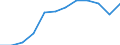 Energiebilanz: Endenergieverbrauch - Verkehrssektor - Straßenverkehr - energetischer Verbrauch / Standardisierte internationale Klassifikation der Energieprodukte (SIEC): Erdgas / Maßeinheit: Tausend Tonnen Rohöleinheiten / Geopolitische Meldeeinheit: Kroatien