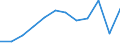 Energiebilanz: Endenergieverbrauch - Verkehrssektor - Straßenverkehr - energetischer Verbrauch / Standardisierte internationale Klassifikation der Energieprodukte (SIEC): Erdgas / Maßeinheit: Tausend Tonnen Rohöleinheiten / Geopolitische Meldeeinheit: Italien