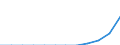 Energiebilanz: Endenergieverbrauch - Verkehrssektor - Straßenverkehr - energetischer Verbrauch / Standardisierte internationale Klassifikation der Energieprodukte (SIEC): Erdgas / Maßeinheit: Tausend Tonnen Rohöleinheiten / Geopolitische Meldeeinheit: Lettland