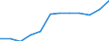 Energiebilanz: Endenergieverbrauch - Verkehrssektor - Straßenverkehr - energetischer Verbrauch / Standardisierte internationale Klassifikation der Energieprodukte (SIEC): Erdgas / Maßeinheit: Tausend Tonnen Rohöleinheiten / Geopolitische Meldeeinheit: Litauen