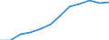 Energiebilanz: Endenergieverbrauch - Verkehrssektor - Straßenverkehr - energetischer Verbrauch / Standardisierte internationale Klassifikation der Energieprodukte (SIEC): Erdgas / Maßeinheit: Tausend Tonnen Rohöleinheiten / Geopolitische Meldeeinheit: Niederlande