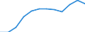 Energiebilanz: Endenergieverbrauch - Verkehrssektor - Straßenverkehr - energetischer Verbrauch / Standardisierte internationale Klassifikation der Energieprodukte (SIEC): Erdgas / Maßeinheit: Tausend Tonnen Rohöleinheiten / Geopolitische Meldeeinheit: Österreich