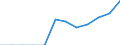 Energiebilanz: Endenergieverbrauch - Verkehrssektor - Straßenverkehr - energetischer Verbrauch / Standardisierte internationale Klassifikation der Energieprodukte (SIEC): Erdgas / Maßeinheit: Tausend Tonnen Rohöleinheiten / Geopolitische Meldeeinheit: Polen