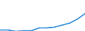 Energiebilanz: Endenergieverbrauch - Verkehrssektor - Straßenverkehr - energetischer Verbrauch / Standardisierte internationale Klassifikation der Energieprodukte (SIEC): Erdgas / Maßeinheit: Tausend Tonnen Rohöleinheiten / Geopolitische Meldeeinheit: Portugal