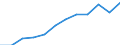 Energiebilanz: Endenergieverbrauch - Verkehrssektor - Straßenverkehr - energetischer Verbrauch / Standardisierte internationale Klassifikation der Energieprodukte (SIEC): Erdgas / Maßeinheit: Tausend Tonnen Rohöleinheiten / Geopolitische Meldeeinheit: Slowenien