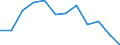 Energiebilanz: Endenergieverbrauch - Verkehrssektor - Straßenverkehr - energetischer Verbrauch / Standardisierte internationale Klassifikation der Energieprodukte (SIEC): Erdgas / Maßeinheit: Tausend Tonnen Rohöleinheiten / Geopolitische Meldeeinheit: Norwegen