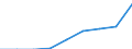Energiebilanz: Endenergieverbrauch - Verkehrssektor - Straßenverkehr - energetischer Verbrauch / Standardisierte internationale Klassifikation der Energieprodukte (SIEC): Erdgas / Maßeinheit: Tausend Tonnen Rohöleinheiten / Geopolitische Meldeeinheit: Bosnien und Herzegowina