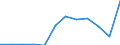 Energiebilanz: Endenergieverbrauch - Verkehrssektor - Straßenverkehr - energetischer Verbrauch / Standardisierte internationale Klassifikation der Energieprodukte (SIEC): Erdgas / Maßeinheit: Tausend Tonnen Rohöleinheiten / Geopolitische Meldeeinheit: Moldau