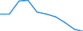 Energiebilanz: Endenergieverbrauch - Verkehrssektor - Straßenverkehr - energetischer Verbrauch / Standardisierte internationale Klassifikation der Energieprodukte (SIEC): Erdgas / Maßeinheit: Tausend Tonnen Rohöleinheiten / Geopolitische Meldeeinheit: Georgien