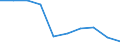 Energiebilanz: Endenergieverbrauch - Verkehrssektor - Straßenverkehr - energetischer Verbrauch / Standardisierte internationale Klassifikation der Energieprodukte (SIEC): Erdgas / Maßeinheit: Tausend Tonnen Rohöleinheiten / Geopolitische Meldeeinheit: Ukraine