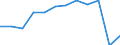 Energiebilanz: Endenergieverbrauch - Verkehrssektor - Straßenverkehr - energetischer Verbrauch / Standardisierte internationale Klassifikation der Energieprodukte (SIEC): Flüssiggas / Maßeinheit: Tausend Tonnen Rohöleinheiten / Geopolitische Meldeeinheit: Europäische Union - 27 Länder (ab 2020)